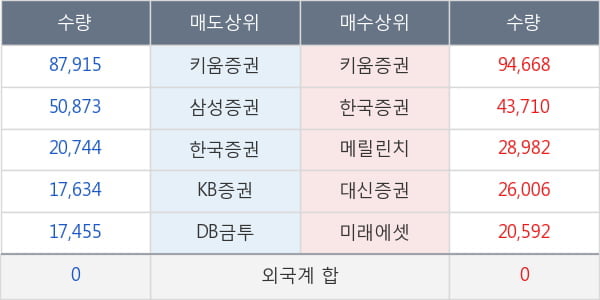 나노캠텍