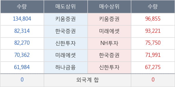 파인테크닉스