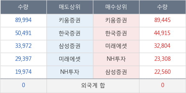 녹십자엠에스