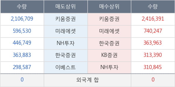 오성첨단소재