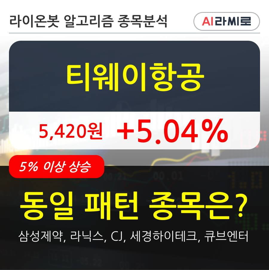 티웨이항공