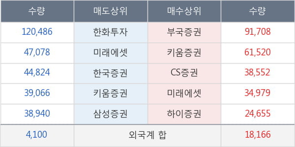 티웨이항공