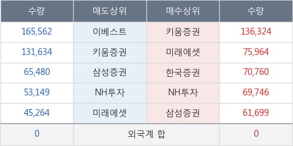 진원생명과학