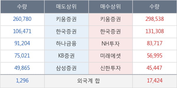 데일리블록체인