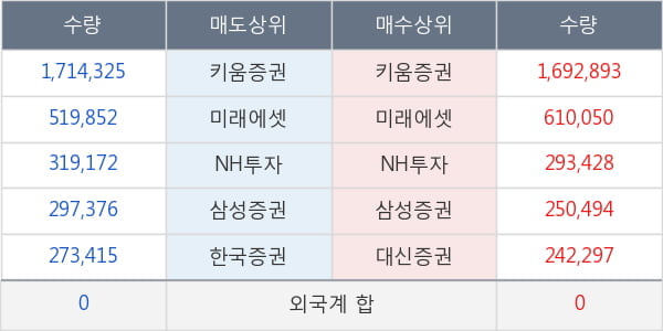 에어부산