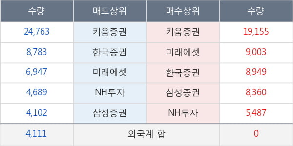 AK홀딩스