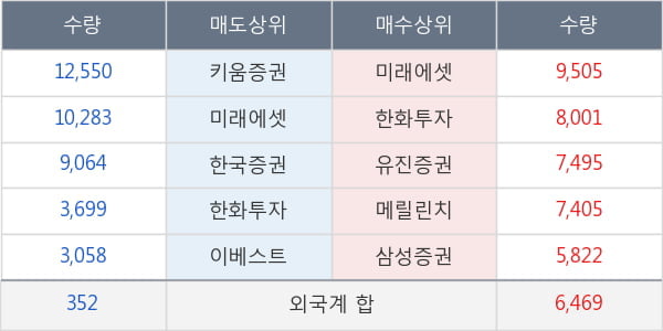 메디파트너생명공학