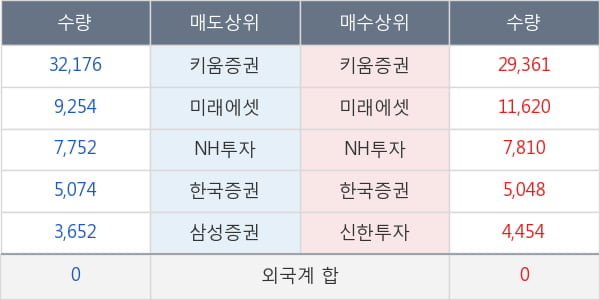 금호산업우