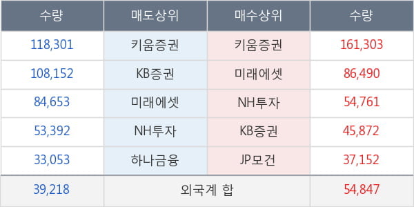 코리아써키트