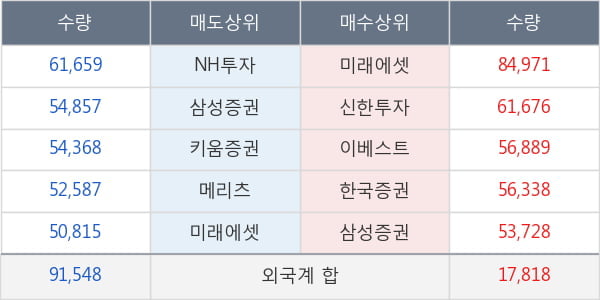 켐트로닉스