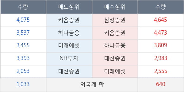 한화우