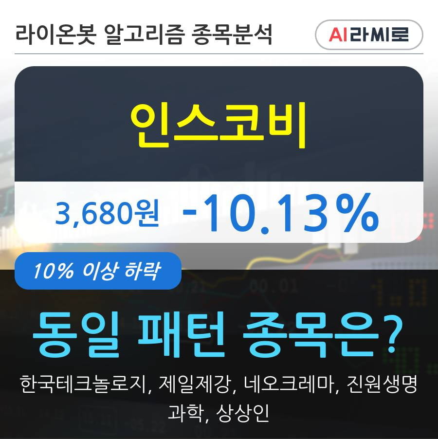 인스코비