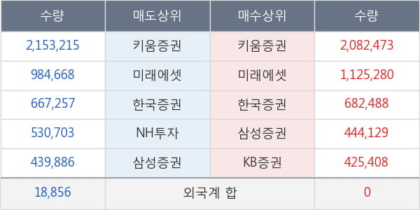 인스코비