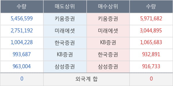 W홀딩컴퍼니