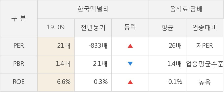 [잠정실적]한국맥널티, 3년 중 최고 매출 달성, 영업이익은 직전 대비 144%↑ (연결)