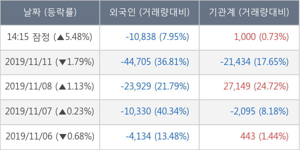 대한해운