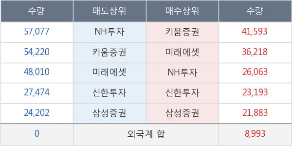 세경하이테크