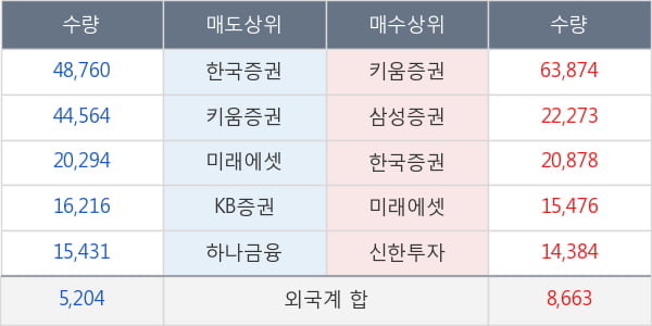 이더블유케이