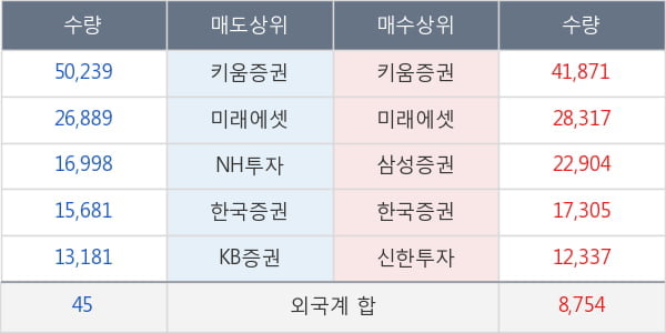 플레이위드