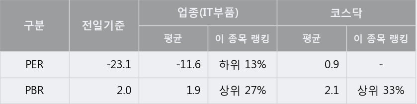 'KH바텍' 52주 신고가 경신, 단기·중기 이평선 정배열로 상승세