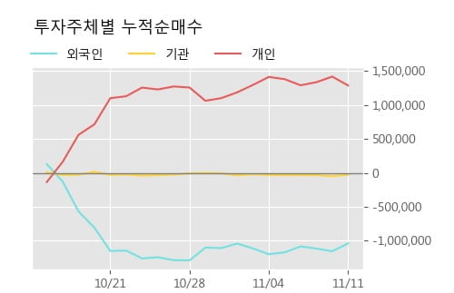 '삼성제약' 10% 이상 상승, 단기·중기 이평선 정배열로 상승세