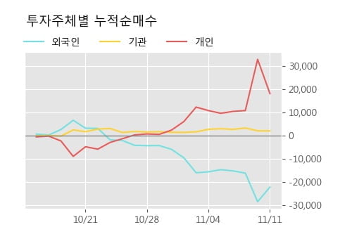 '한국종합기술' 5% 이상 상승, 주가 상승 중, 단기간 골든크로스 형성