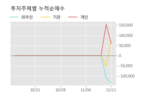 '아이티엠반도체' 52주 신고가 경신, 단기·중기 이평선 정배열로 상승세