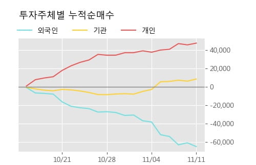 'CJ제일제당 우' 5% 이상 상승, 주가 상승 중, 단기간 골든크로스 형성