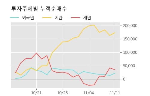 '세경하이테크' 10% 이상 상승, 주가 상승세, 단기 이평선 역배열 구간