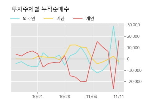 '아시아나IDT' 15% 이상 상승, 단기·중기 이평선 정배열로 상승세