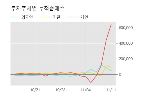 '에어부산' 5% 이상 상승, 단기·중기 이평선 정배열로 상승세