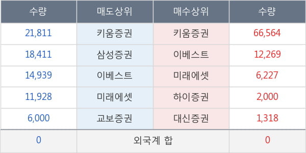 진양산업