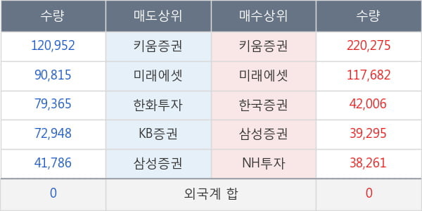 HDC아이콘트롤스