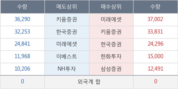 진양화학