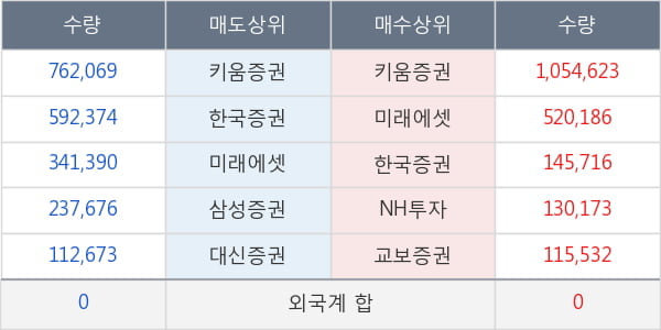 에어부산