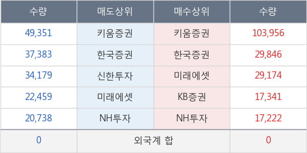 제룡전기