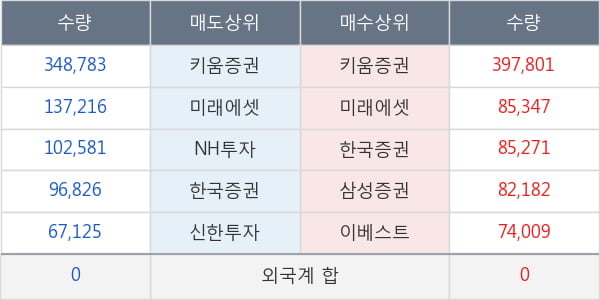 제넨바이오