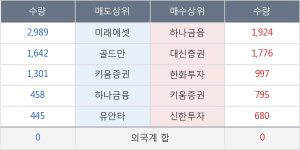 고려개발