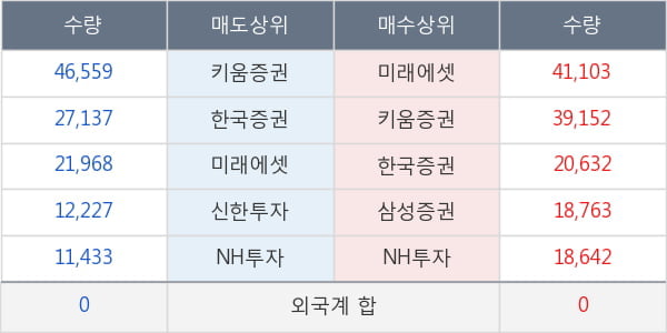 HSD엔진