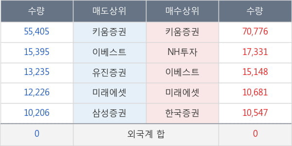 파이오링크