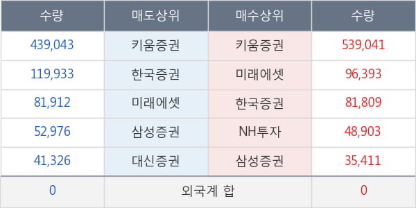 큐브엔터