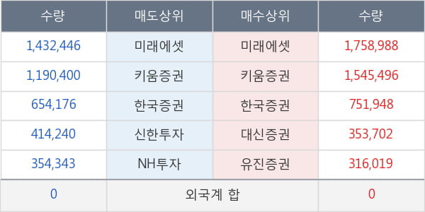 지스마트글로벌