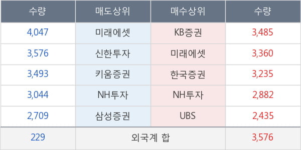 신세계