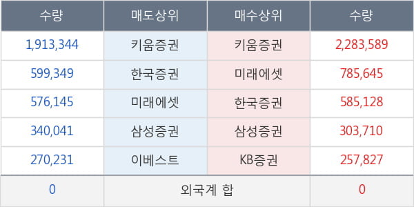 데일리블록체인