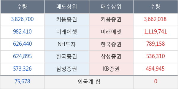 남선알미늄