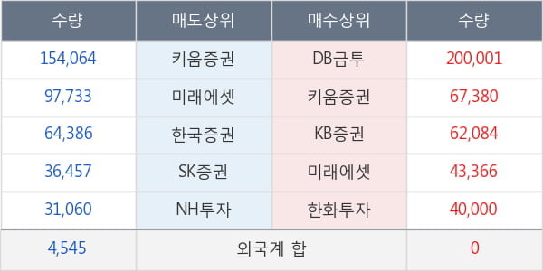 흥아해운