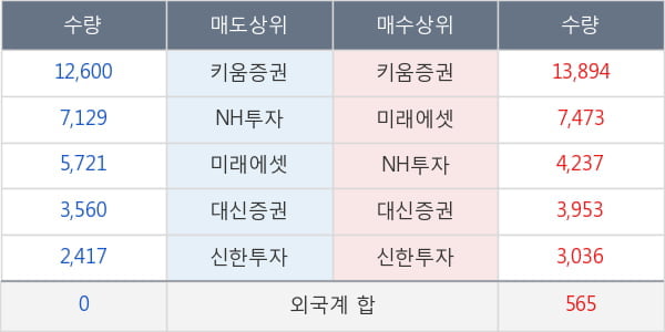 남선알미우