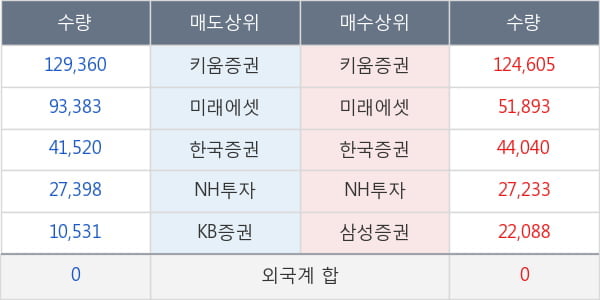 금호전기