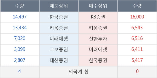 유아이디