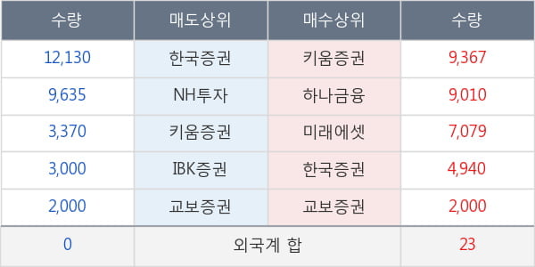 디젠스